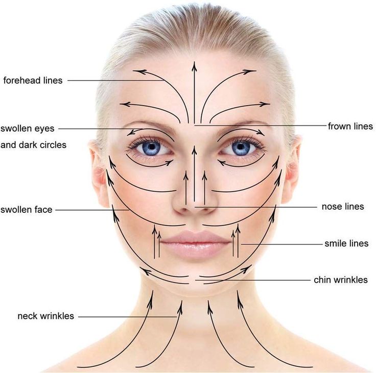 Gua Sha Workshop